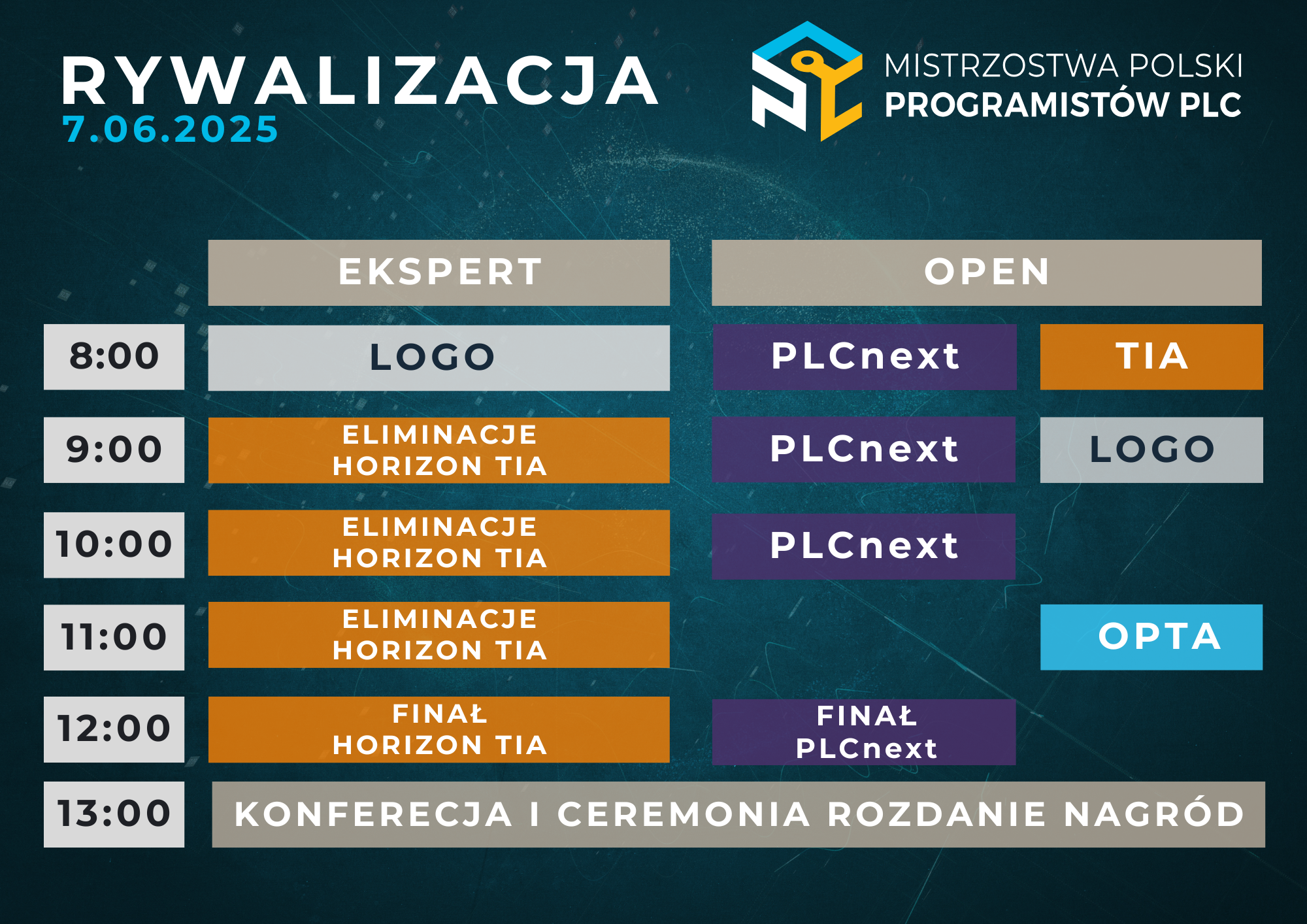 Harmonogram 7.06.2025